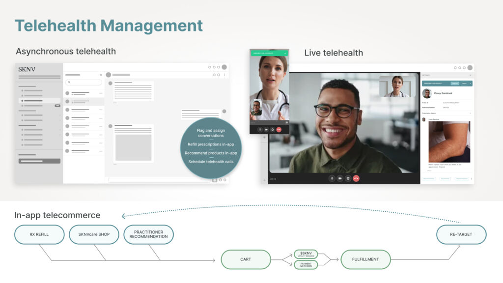 SKNV telecommunication flow for challenges section